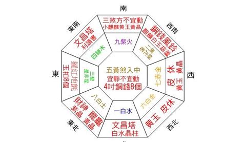 風水 財方位|手把手教你查家中財位，及催旺財運法